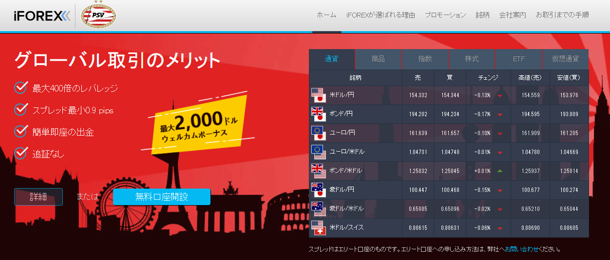 iFOREXの評判